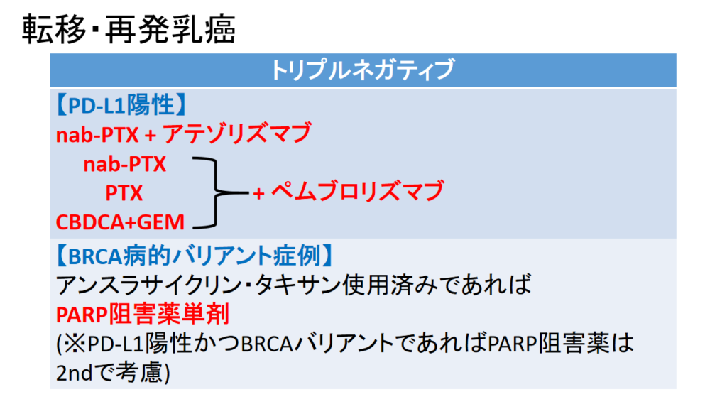 トリプルネガティブ乳癌　転移再発